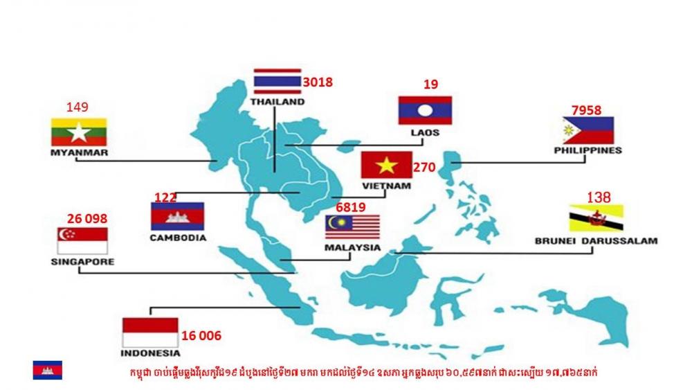 ស្ថានភាពកូវីដ១៩ក្នុងប្រទេសអាស៊ានទាំង១០