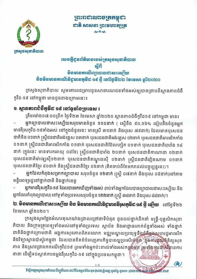 ក្រសួងសុខាភិបាល បានចេញប្រកាសថា មិនមានករណីឆ្លងជំងឺកូវីដ១៩ ខណៈអ្នកជំងឺកូវីដ១៩ បានជាសះស្បើយសរុបចំនួន១១០នាក់