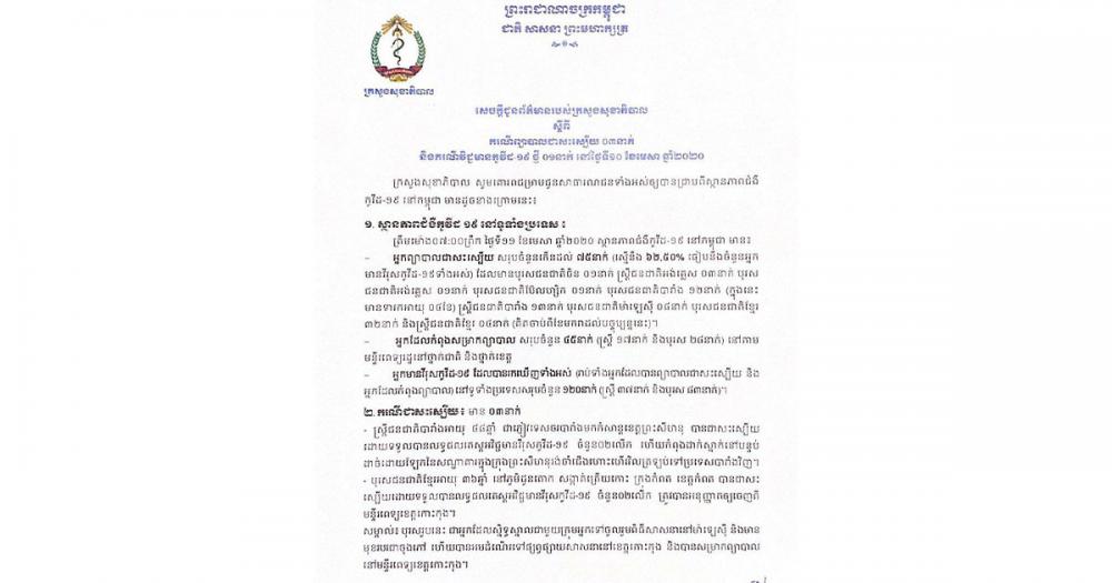 ក្រសួងសុខាភិបាលបានប្រកាសថា ថ្ងៃនេះមានអ្នកជាសះស្បើយពីកូវីដ-១៩ ចំនួន៣នាក់បន្ថែមទៀត ឆ្លងថ្មី១ករណី
