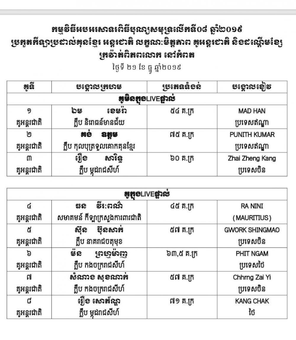 ការប្រកួតកីឡាប្រដាល់គុនខ្មែរ អន្តរជាតិលក្ខណ:មិត្តភាព និងដណ្តើមខ្សែក្រវ៉ាត់ពិភពលោក អបអរសាទរ ពិធីបុណ្យសមុទ្រ លើកទី០៨