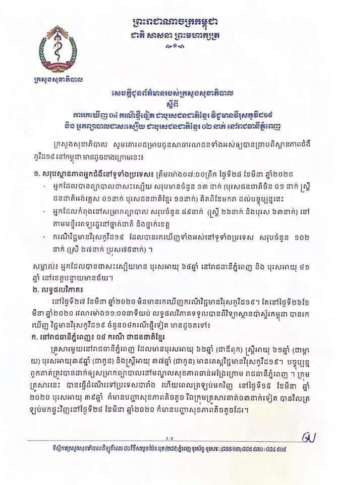 ក្រសួងសុខាពិបាល បានរកឃើញអ្នកផ្ទុកជម្ងឺកូវីដ១៩ ចំនួន ៤នាក់ទៀតហើយ នៅព្រឹកថ្ងៃទី២៨មីនានេះ