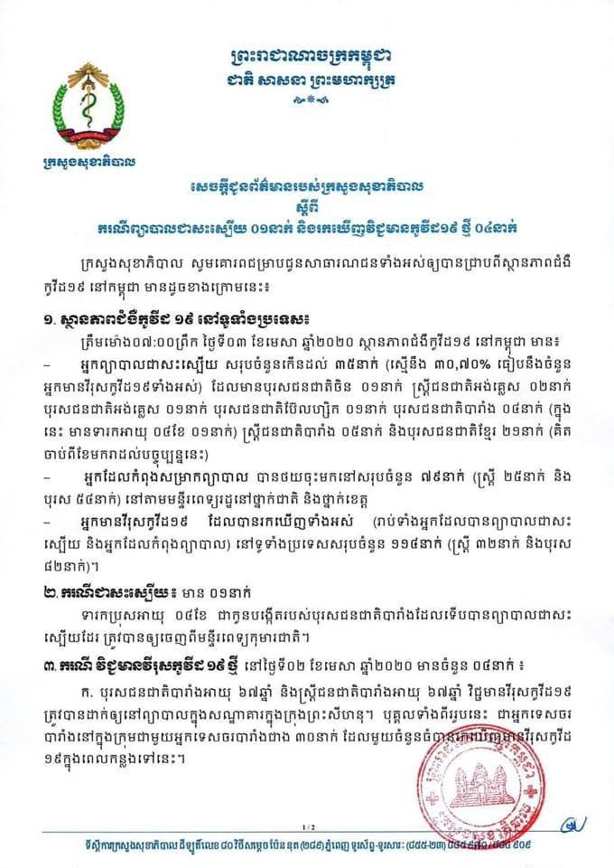 កម្ពុជាមានអ្នកឆ្លងវីរុសកូវីដ១៩ថ្មីចំនួន៤នាក់ទៀត ខណៈដែលអ្នកឆ្លងម្នាក់បានជាសះស្បើយថែមទៀត