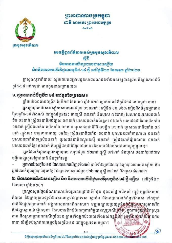 ស្ថានភាពជំងឺកូវីដ១៩នៅប្រទេសកម្ពុជា ស្ថិតនៅសភាពនឹង មិនមានករណីឆ្លងថ្មី និងមិនមានការជាសះស្បើយឡើយ