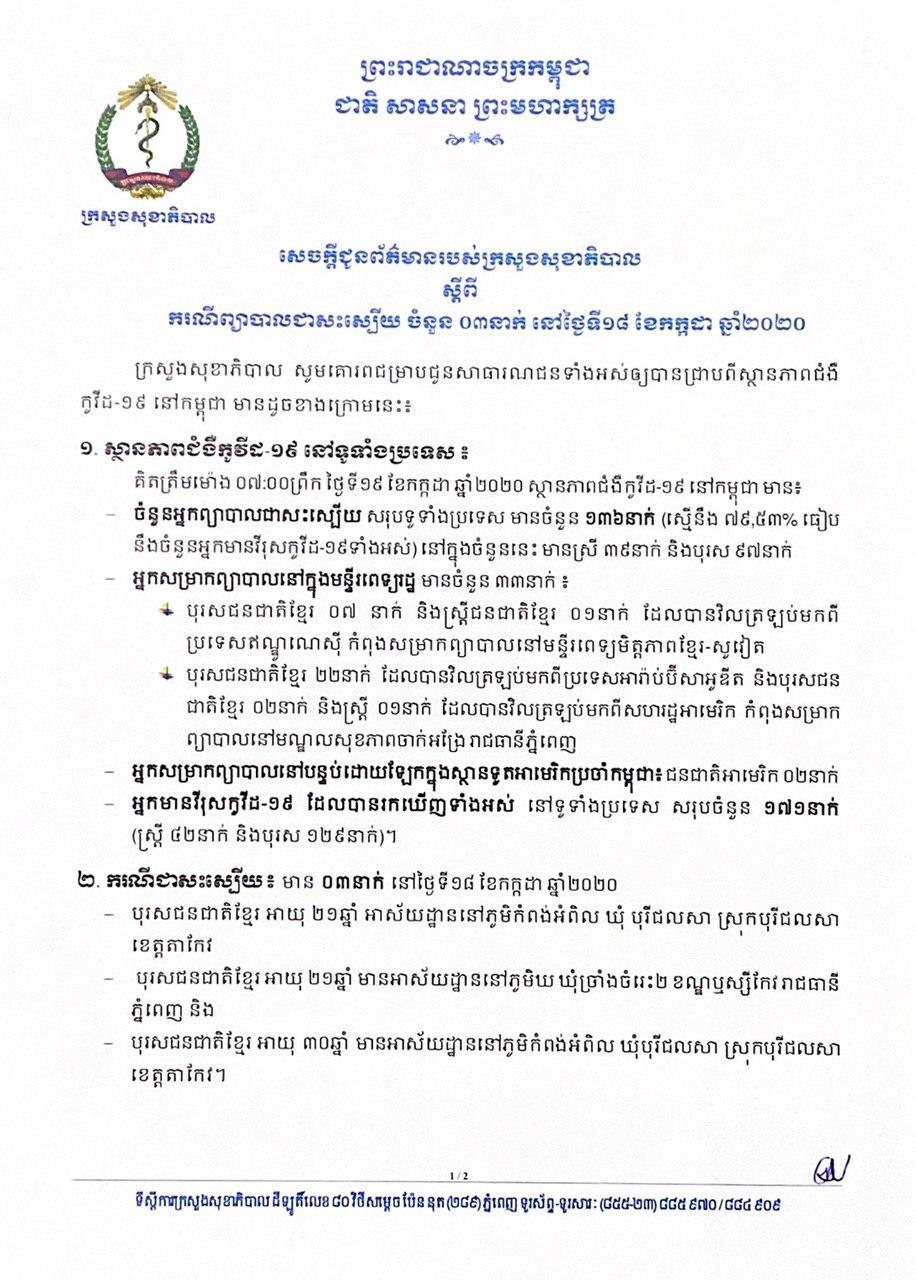 ក្រសួងសុខាភិបាល ប្រកាសថា អ្នកជំងឺកូវីដ១៩ ចំនួន០៣នាក់ថ្មី បានព្យាបាលជាសះស្បើយ ខណៈពុំមានរកឃើញករណីវិជ្ជមានថ្មី គិតត្រឹមព្រឹកថ្ងៃនេះ