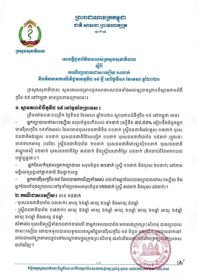 មនុស្ស១៤នាក់ត្រូវគេរាយការណ៍ថាបានជាសះស្បើយពីជំងឺកូវីដ-១៩នៅថ្ងៃ១៤មេសានេះ ចំណែករណីឆ្លងថ្មីមិនត្រូវបានរកឃើញឡើយ