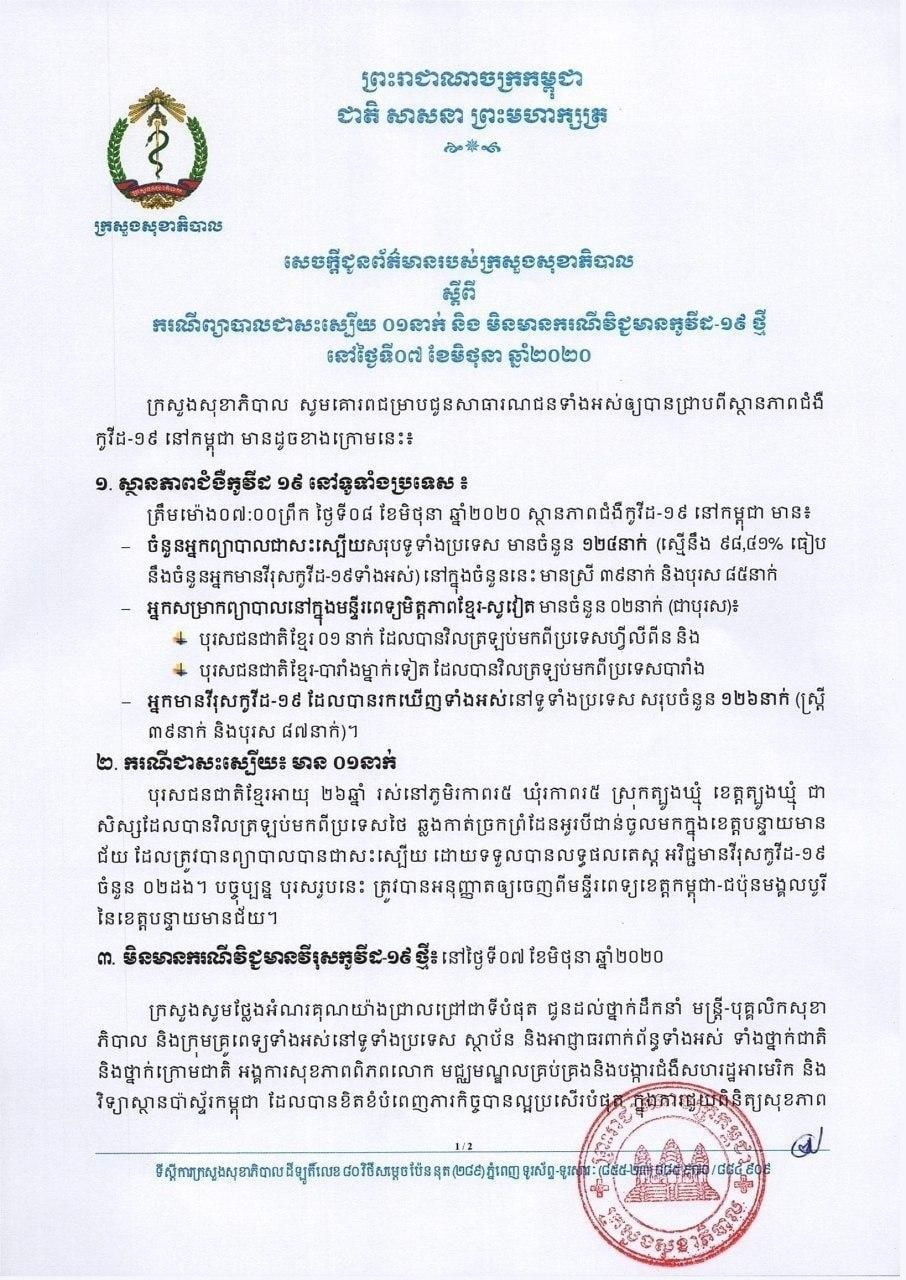 ថ្ងៃនេះ ក្រសួងសុខាភិបាលប្រកាសថា អ្នកជំងឺកូវីដ១៩ ម្នាក់ទៀតបានជាសះស្បើយ ខណៈអ្នកឆ្លងថ្មីមិនមានឡើយ