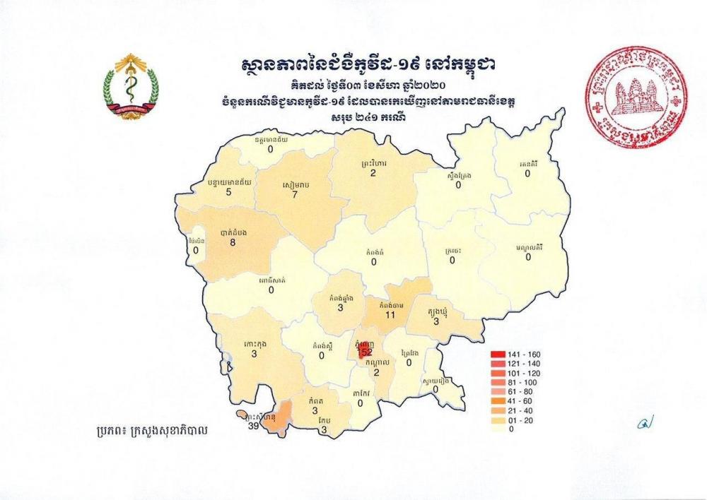 ថ្ងៃនេះកម្ពុជាមានជាសះស្បើយជំងឺកូវីដ-១៩ ចំនួន ០៣នាក់ និង រកឃើញករណីឆ្លងថ្មី០១នាក់