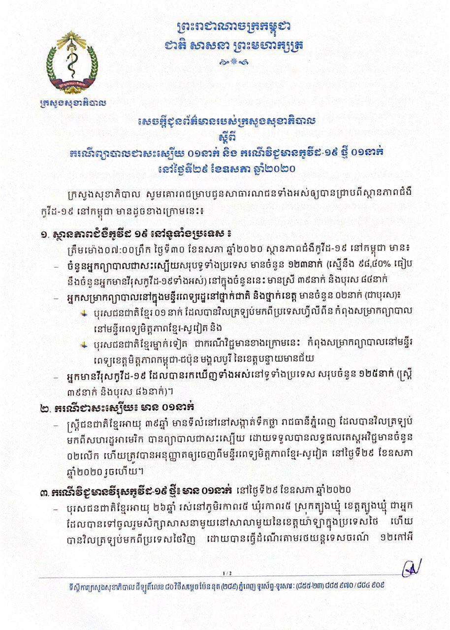 ក្រសួងសុខាភិបាល៖ រកឃើញអ្នកផ្ទុកកូវីដ១៩ ថ្មីម្នាក់ទៀត និងជាវិញម្នាក់ សរុបមានអ្នកឆ្លង១២៥នាក់ ជាសះស្បើយ១២៣នាក់ និងនៅសល់២នាក់កំពុងព្យាបាល