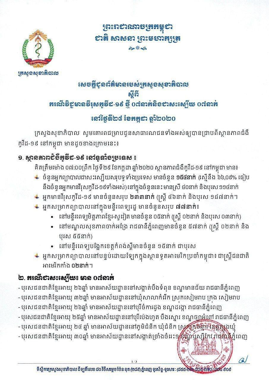 ក្រសួងសុខាភិបាលរកឃើញករណីជំងឺកូវីដ-១៩ថ្មី៧នាក់  និងមានជាសះស្បើយ៧នាក់