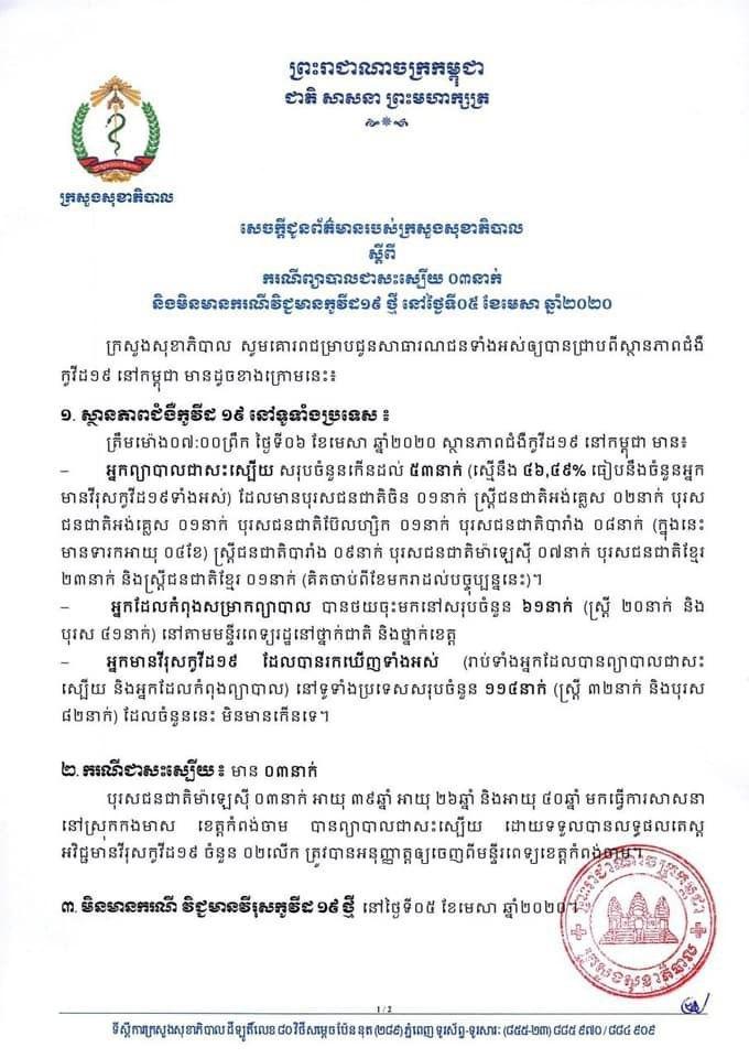 ថ្ងៃទី៦មេសានេះ អ្នកជាសះស្បើយពីកូវីដ១៩មានចំនួន៣នាក់ថែមទៀត ចំណែកអ្នកឆ្លងថ្មីមិនមាននោះឡើយ
