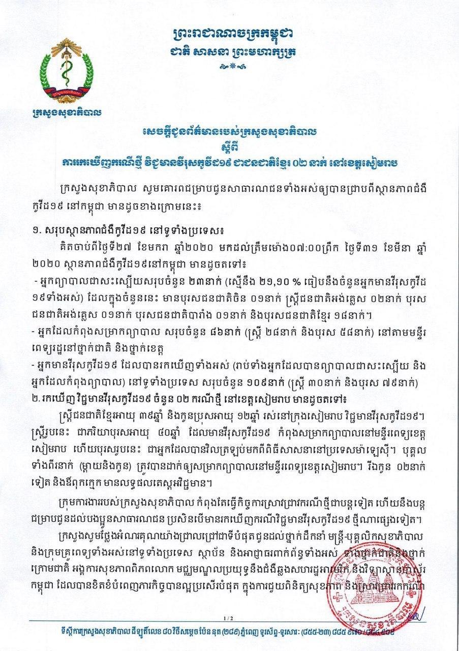 ក្រសួងសុខាភិបាលរកឃើញអ្នកឆ្លងថ្មីជំងឺកូវីដ១៩ចំនួន២បន្ថែមទៀត ដែលគិតរហូតដល់ថ្ងៃ៣១មីនានេះ មានអ្នកឆ្លងចំនួន១០៩នាក់ ក្នុងចំណោមនោះ អ្នកជាសះស្បើយ២៣នាក់