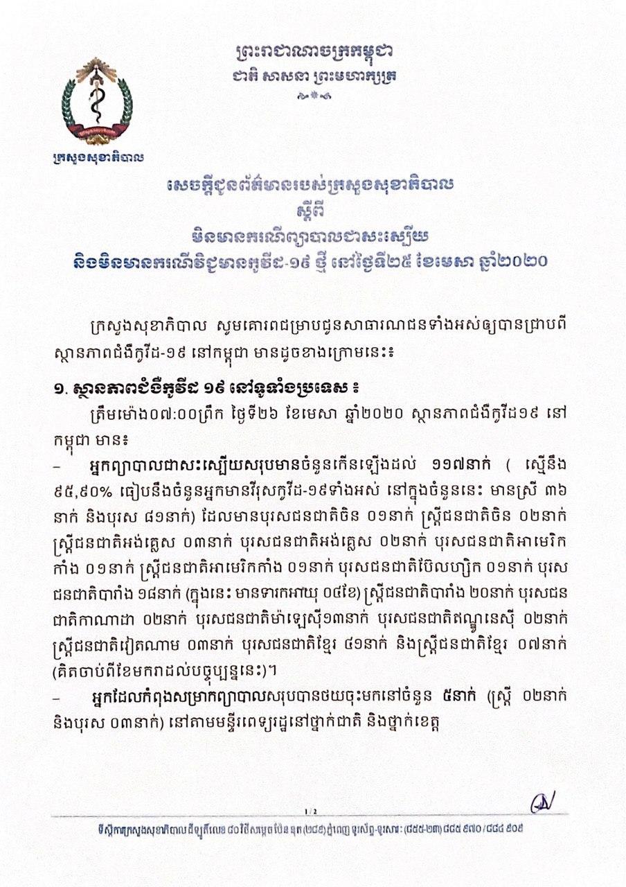 ស្ថានភាពជំងឺកូវីដ១៩នៅប្រទេសកម្ពុជា ស្ថិតនៅសភាពនឹង មិនមានករណីឆ្លងថ្មី និងមិនមានការជាសះស្បើយឡើយ គិតត្រឹមវេលាម៉ោង៧ព្រឹក ថ្ងៃទី២៦ ខែមេសា ឆ្នាំ២០២០