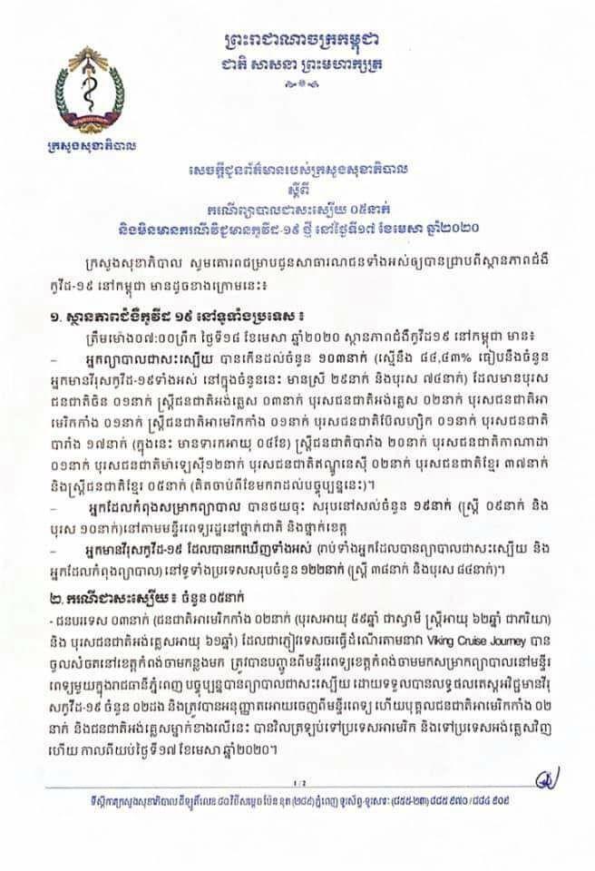 ដំណឹងល្អ៥ថ្ងៃជាប់គ្នា, ត្រឹមព្រឹកថ្ងៃសៅរ៍ទី១៨មេសានេះ មិនរកឃើញករណីវិជ្ជមានថ្មី ហើយព្យាបាលជា ៥នាក់បន្ថែមទៀត សរុបអ្នកព្យាបាលជាកើនដល់ ១០៣នាក់ ឯអ្នកកំពុងសម្រាកព្យាបាលថយមកនៅត្រឹមតែ ១៩នាក់ប៉ុណ្ណោះ ក្នុងចំណោម ១២២ករណីនៅទូទាំងប្រទេស