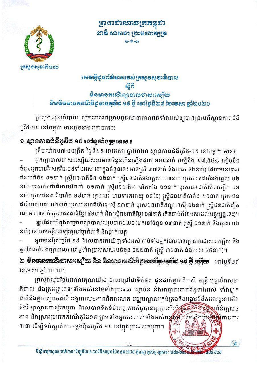 ក្រសួងសុខាភិបាល៖ មិនមានករណីព្យាបាលជា​ និងឆ្លងជំងឺកូវីដ១៩ថ្មី ទៀតនោះទេ គិតត្រឹមម៉ោង៧ព្រឹក ថ្ងៃទី២៩មេសានេះ