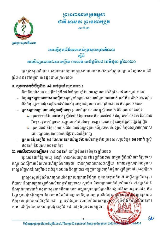 មានអ្នកជាសះស្បើយ ពីជំងឺកូវីដ-១៩ ០១នាក់ ទៀតហេីយ នៅថ្ងៃទី២៩ ខែមិថុនា ឆ្នាំ២០២០ នេះ ជាបុរសដែលបានវិលត្រឡប់មកពីប្រទេសឥណ្ឌូណេស៊ី