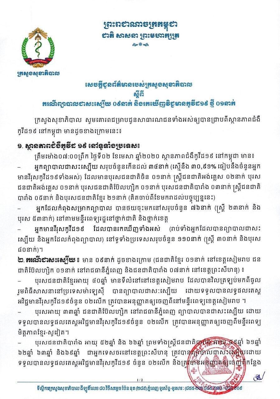 សេចក្តីជូនព័ត៌មានរបស់ក្រសួងសុខាភិបាលស្តីពីករណីព្យាបាលជាសះស្បើយ ០៩នាក់ និងរកឃើញវិជ្ជមានកូវិដ១៩ ថ្មី ០១នាក់