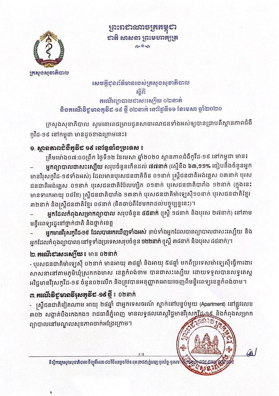 ក្រសួងសុខាភិបាលបានប្រកាសថា ថ្ងៃនេះមានអ្នកជាសះស្បើយពីកូវីដ-១៩ ចំនួន០២នាក់បន្ថែមទៀត ឆ្លងថ្មី០២ករណី នៅថ្ងៃទី១១ ខែមេសា ឆ្នាំ២០២០