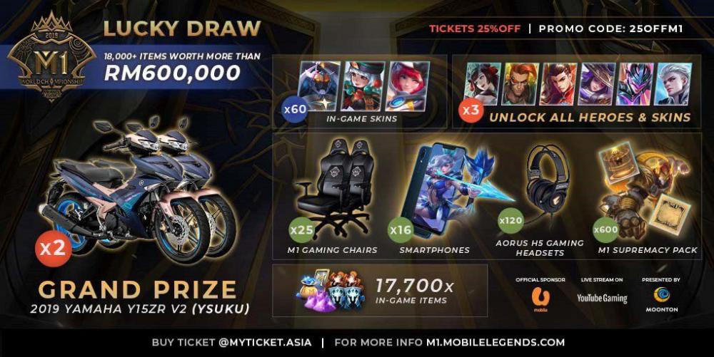 ជើងឯកពិភពលោក Mobile Legend: Bang Bang បើកប្រកួតដណ្ដើមប្រាក់រង្វាន់ ២៥០០០០ ដុល្លារ ជាមួយនឹងកីឡាករមកពី១៤តំបន់ ជុំវិញពិភពលោក