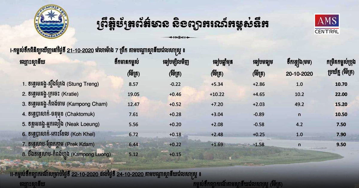 ក្រុមគ្រូពេទ្យសម្ដេចតេជោ ប្រឆាំងកូវីដ-១៩ បានធ្វើការប្ដេជ្ញាចិត្តធ្វើយ៉ាងណាមើលថែ ព្យាបាលអ្នកជំងឺកូវីដ-១៩ ឲ្យអស់ពីលទ្ធភាព