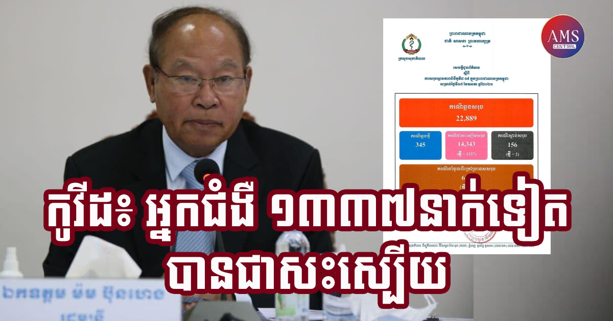 កម្ពុជារកឃើញអ្នកឆ្លងជំងឺកូវីដ-១៩ ចំនួន ៣៤៥នាក់បន្ថែមទៀតនៅថ្ងៃនេះ ជាមួយនឹងអ្នកជាសះស្បើយជាង ១ពាន់៣០០នាក់
