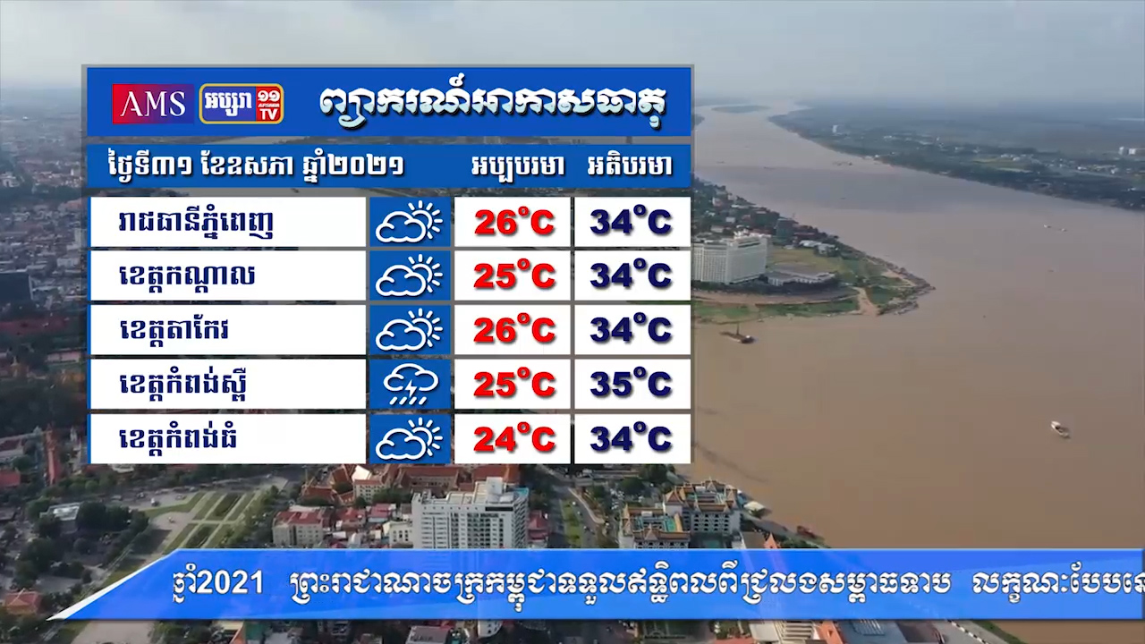 ព្យាករណ៍អាកាសធាតុ សម្រាប់ថ្ងៃទី៣១ ឧសភា ឆ្នាំ២០២១