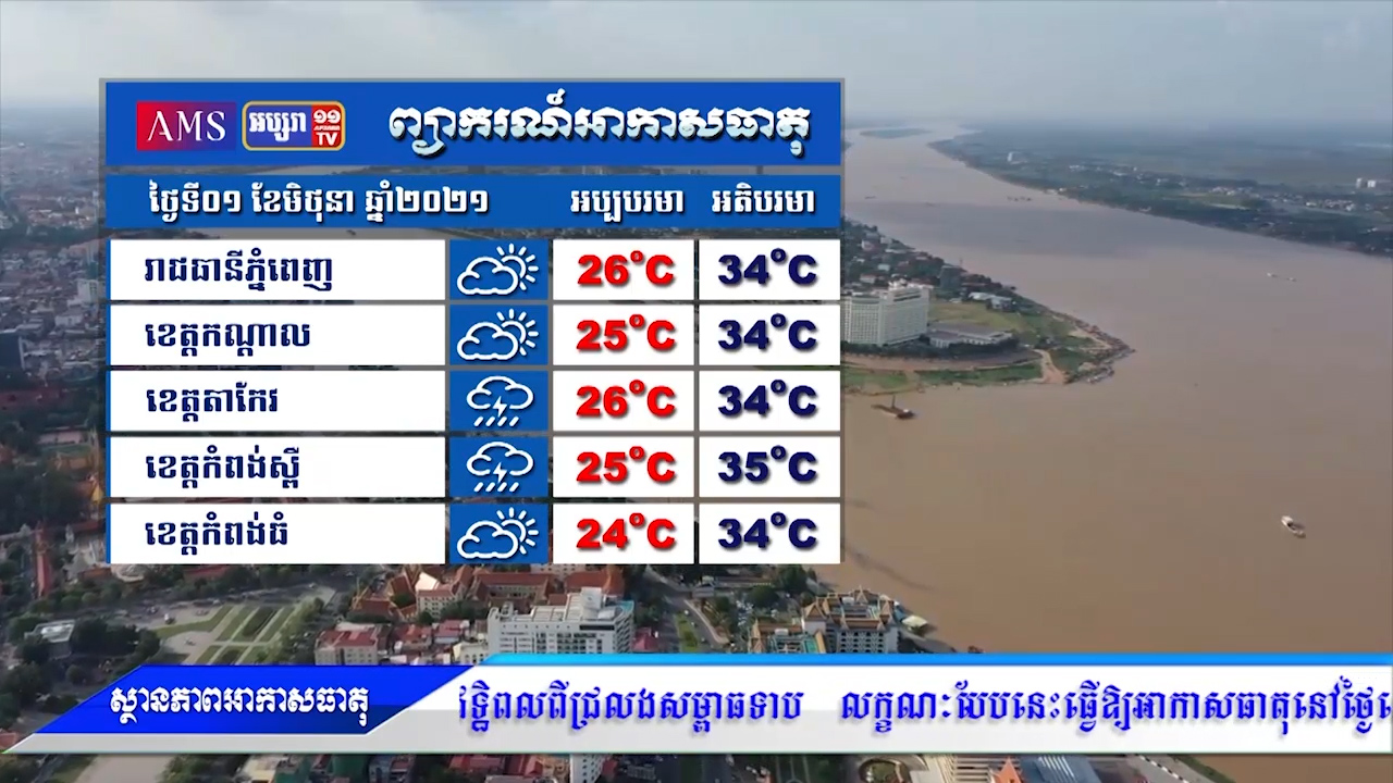 ព្យាករណ៍អាកាសធាតុ សម្រាប់ថ្ងៃទី១ មិថុនា ឆ្នាំ២០២១
