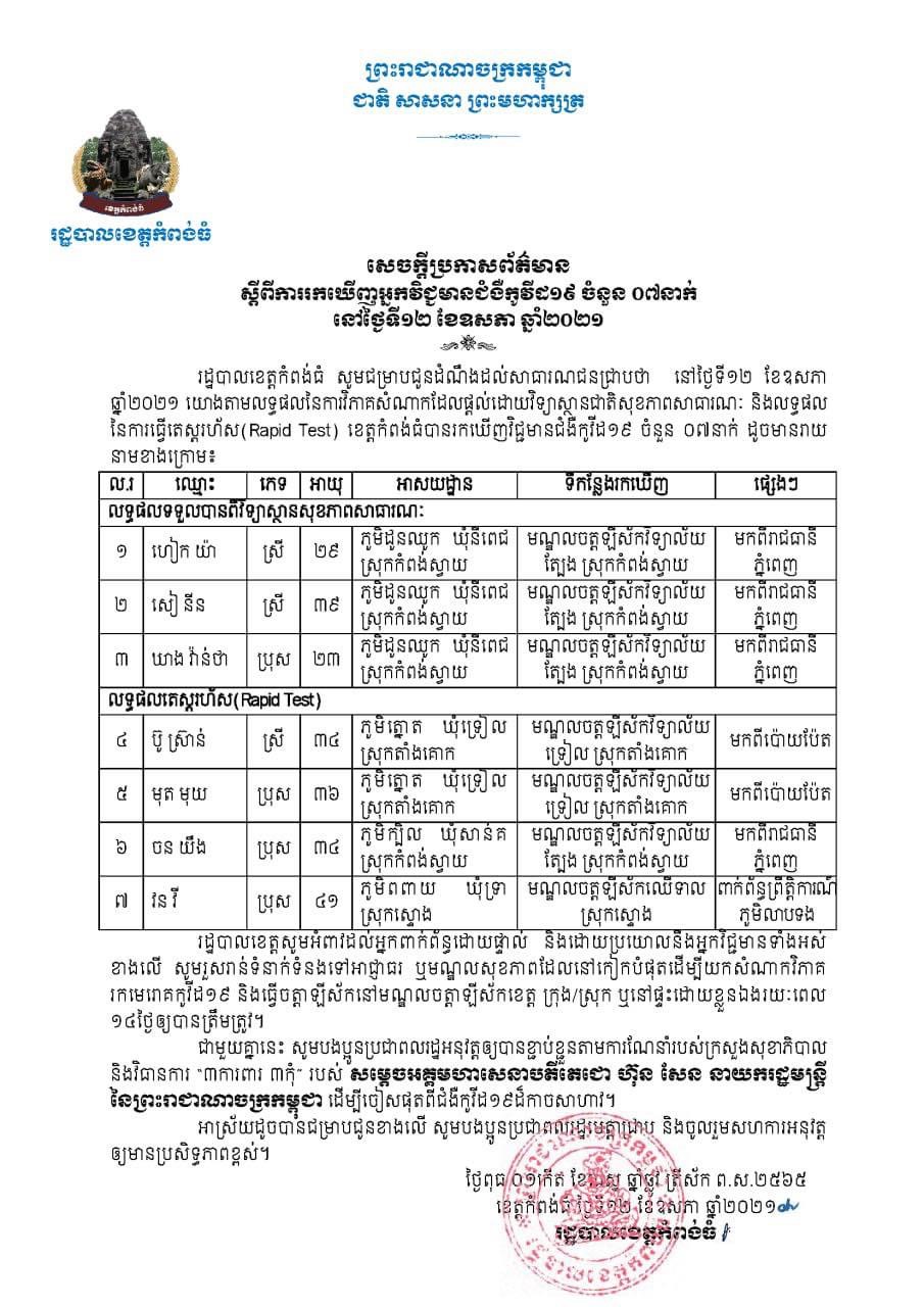 រដ្ឋបាលខេត្តកំពង់ធំ ចេញសេចក្តីប្រកាសព័ត៌មាន ស្តីពីការរកឃើញអ្នកវិជ្ជមានជំងឺកូវីដ១៩ ចំនួន ០៧នាក់ នៅថ្ងៃទី១២ ខែឧសភា ឆ្នាំ២០២១