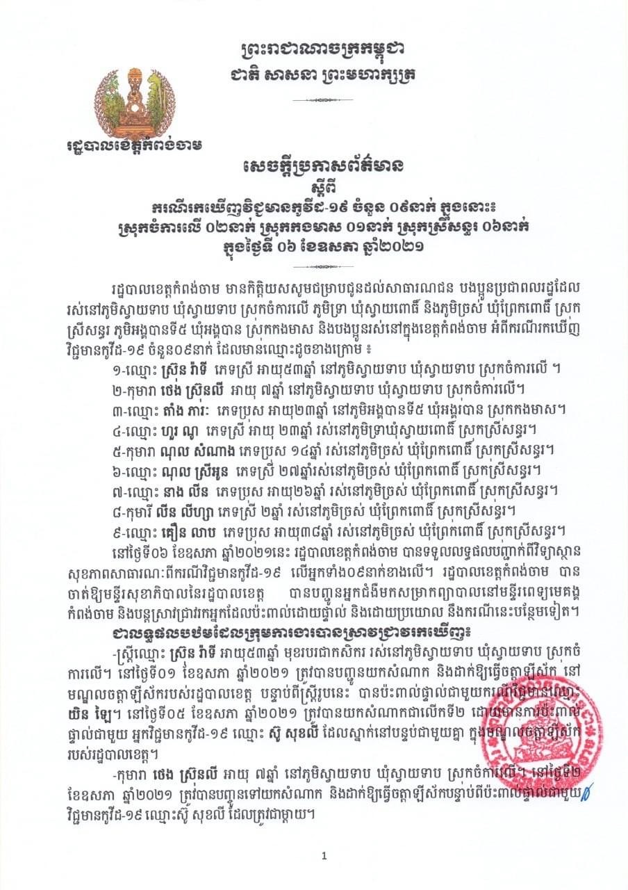 សេចក្តីប្រកាសព័ត៌មាន របស់រដ្ឋបាលខេត្តកំពង់ចាម ស្តីពី ករណីរកឃើញវិជ្ជមានកូវីដ-១៩ ចំនួន ០៩នាក់ទៀត ក្នុងនោះ ស្រុកចំការលើ ០២នាក់ ស្រុកកងមាស ០១នាក់ ស្រុកស្រីសន្ធរ ០៦នាក់ ក្នុងថ្ងៃទី០៦ ខែឧសភា ឆ្នាំ២០២១
