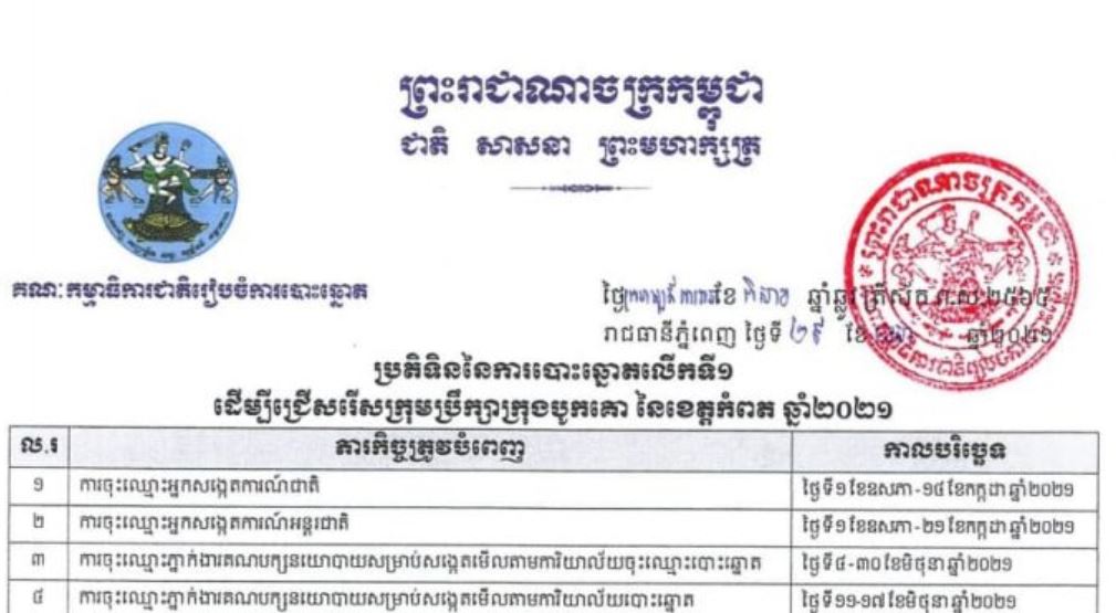 ក្រសួងប្រៃសណីយ៍ សូមបង្ហាញជូនប្រភេទ តែមប្រិ៍ “ព្រះរាជសង្ហារកម្ពុជា” តម្លៃ ២ – ៣រៀល ដែលបានបោះពុម្ពនៅឆ្នាំ ១៩៥៤