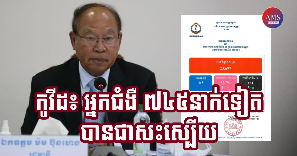 កម្ពុជារកឃើញអ្នកឆ្លងជំងឺកូវីដ-១៩ ចំនួន ៤១៥នាក់បន្ថែមទៀតនៅថ្ងៃនេះ ជាមួយនឹងអ្នកជាសះស្បើយ ៧៤៥នាក់