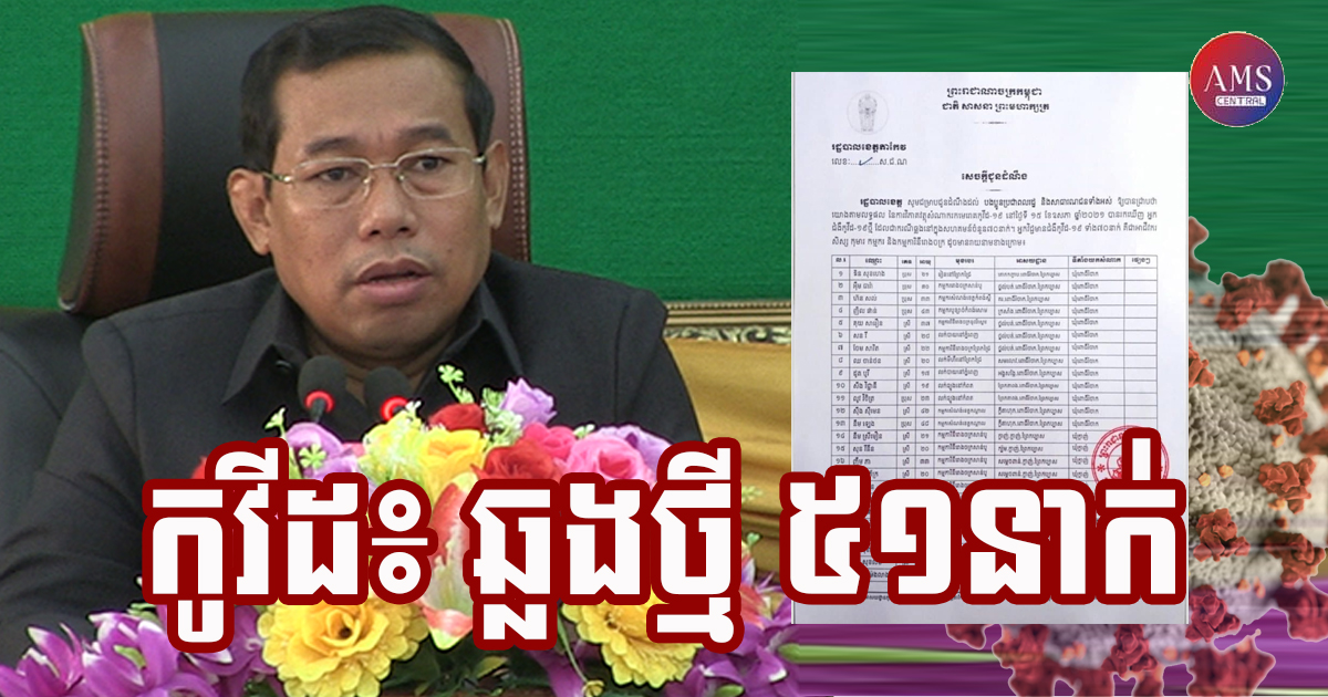 ខេត្តតាកែវរកឃើអ្នកឆ្លងកូវី-១៩ ចំនួន ៥១នាក់ ថ្មីបន្ថែមទៀត និងស្លាប់ម្នាក់