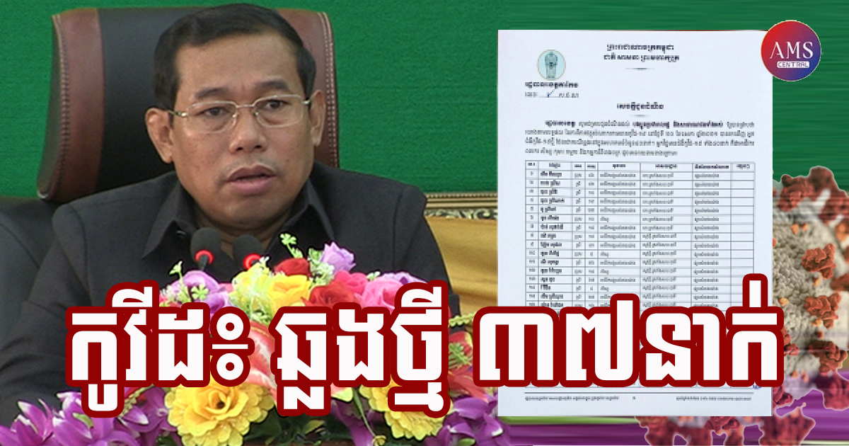 ខេត្តតាកែវរកឃើអ្នកឆ្លងកូវី-១៩ ចំនួន ៣៧នាក់ថ្មីបន្ថែមទៀតក្នុងរយៈពេល ២៤ម៉ោងចុងក្រោយ