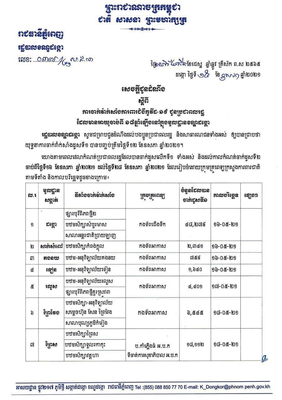 សេចក្តីជូនដំណឹង ស្តីពីកាលបរិច្ឆេទការចាក់វ៉ាក់សាំងការពារជំងឺកូវីដ-១៩​ ជូនដល់បងប្អូនប្រជាពលរដ្ឋនៅខណ្ឌដង្កោ រាជធានីភ្នំពេញ ​សម្រាប់ដូសទី២​