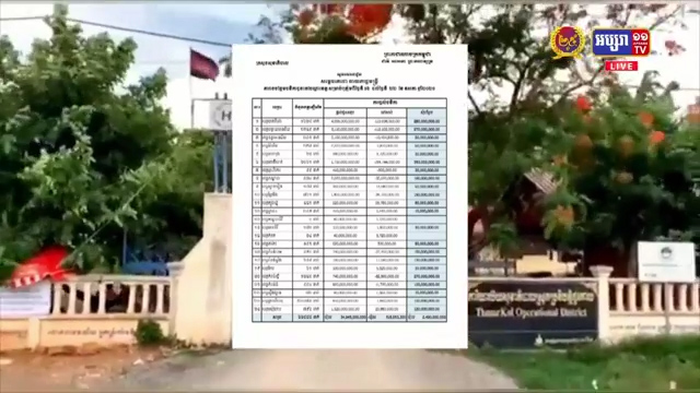 សម្តេចតេជោ ហ៊ុន សែន បន្តផ្តល់ជំនួយថវិកា២៤៩០លានរៀលទៀត ដល់បណ្តាខេត្តចំនួន២២