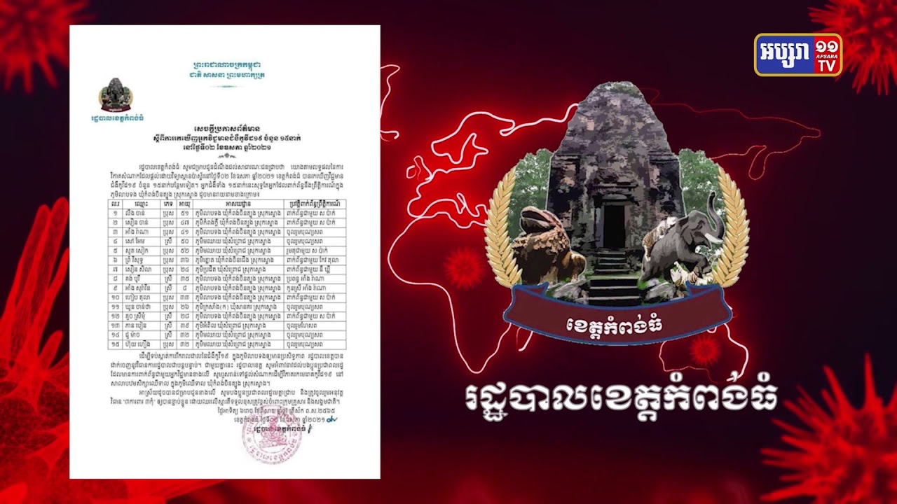 រដ្ឋបាលខេត្តកំពង់ធំ រកឃើញការឆ្លងថ្មី ចំនួន១៥នាក់ (Video Inside)