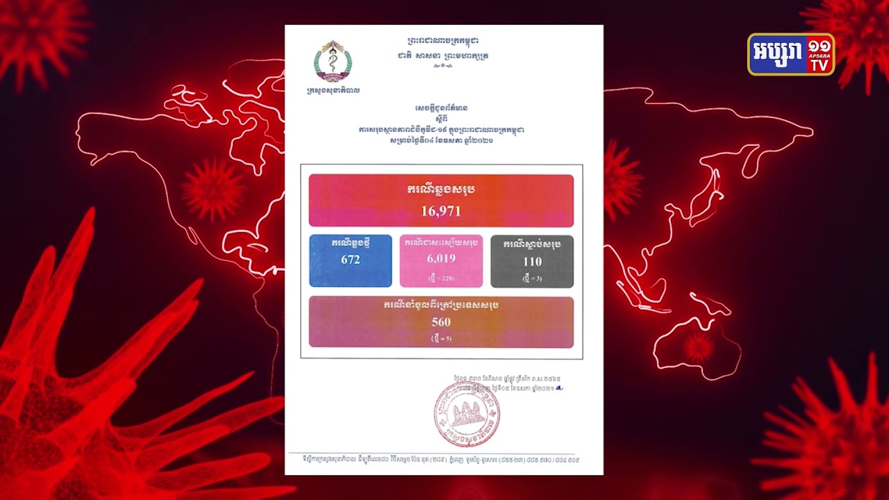 ការឆ្លងចូលក្នុងព្រឹត្តិការណ៍សហគមន៍ បានកើនដល់១ម៉ឺន៦ពាន់៤១១នាក់ (Video Inside)