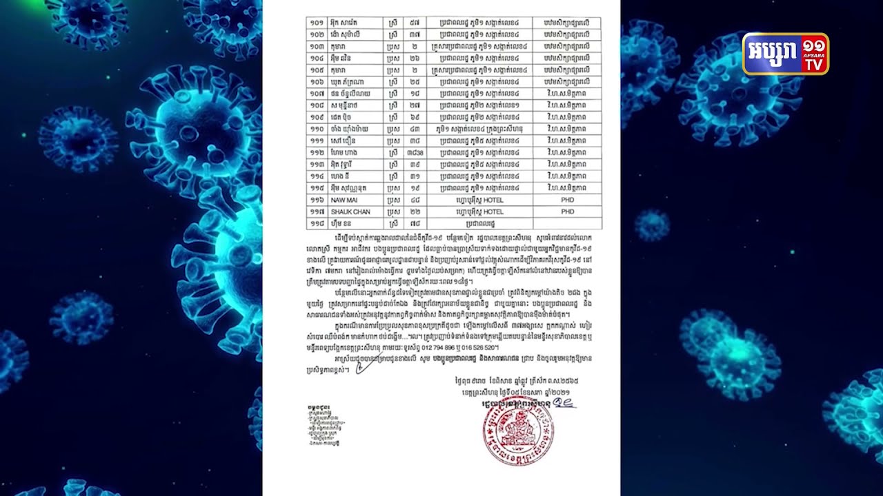 ខេត្តព្រះសីហនុ បង្ហាញអត្តសញ្ញាណអ្នកឆ្លងថ្មី១១៨នាក់ (Video Inside)