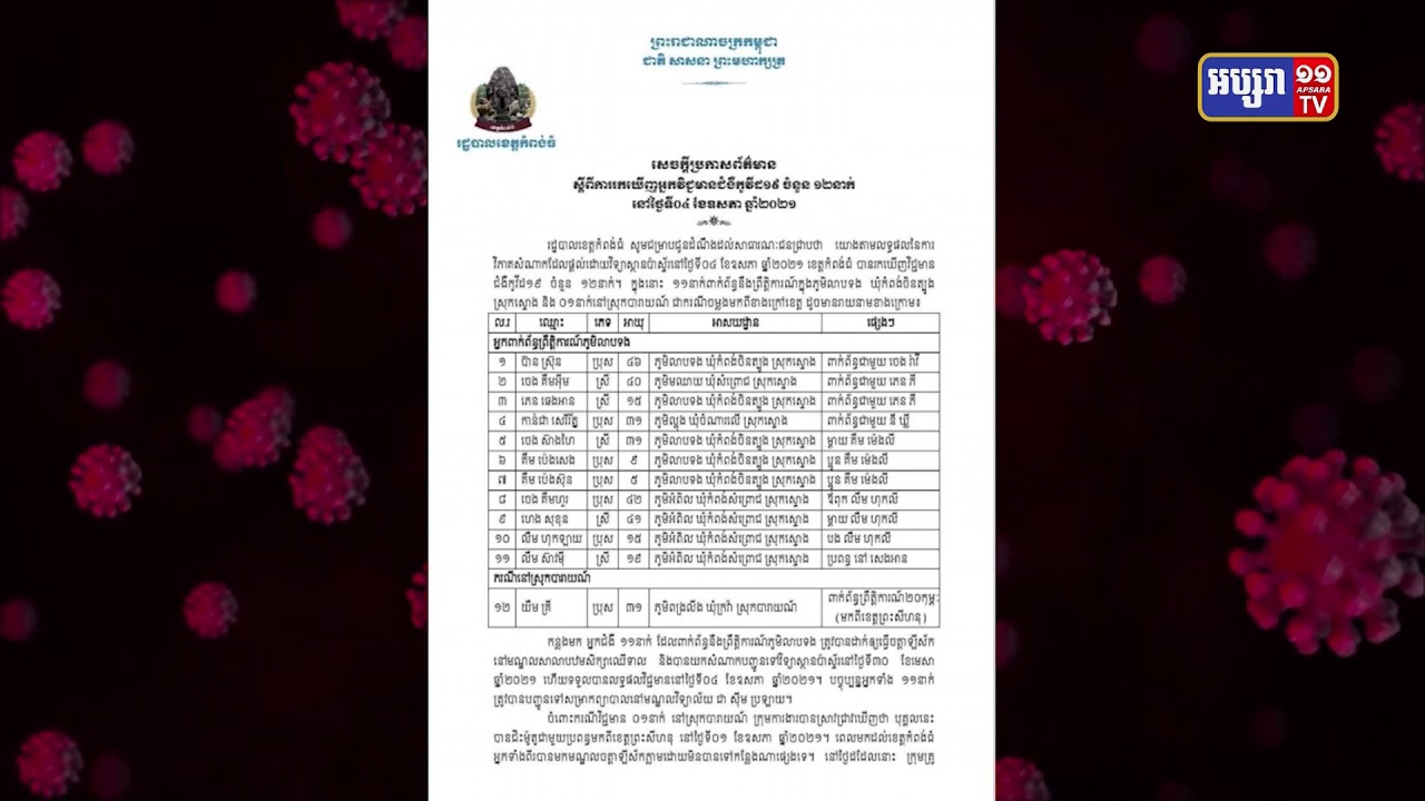 កំពង់ធំ រកឃើញការឆ្លងថ្មី១២នាក់ (Video Inside)
