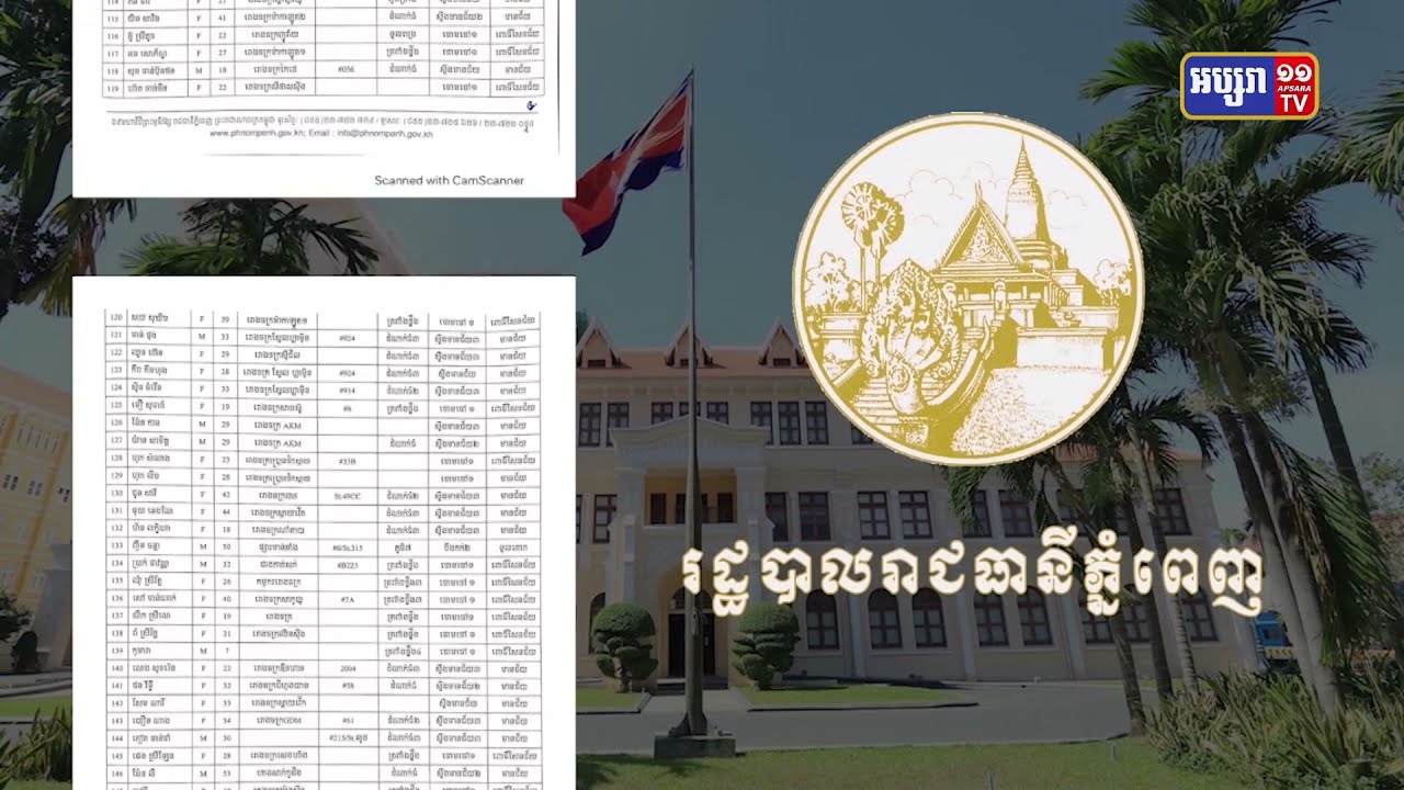 រដ្ឋបាលរាជធានី បង្ហាញអត្តសញ្ញាណអ្នកឆ្លង៤៤៥នាក់ (Video Inside)