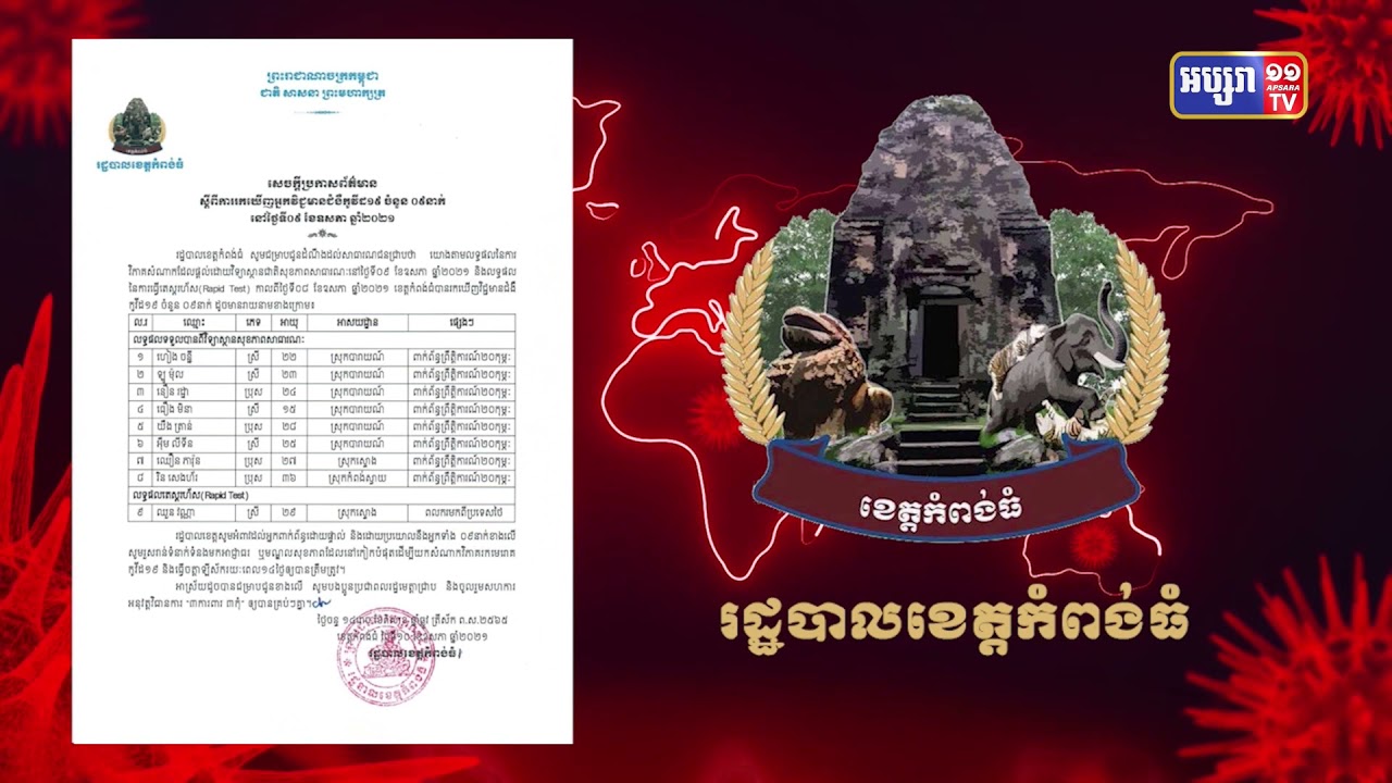 ខេត្តកំពង់ធំ រកឃើញអ្នកវិជ្ជមានចំនួន៩នាក់ (Video Inside)