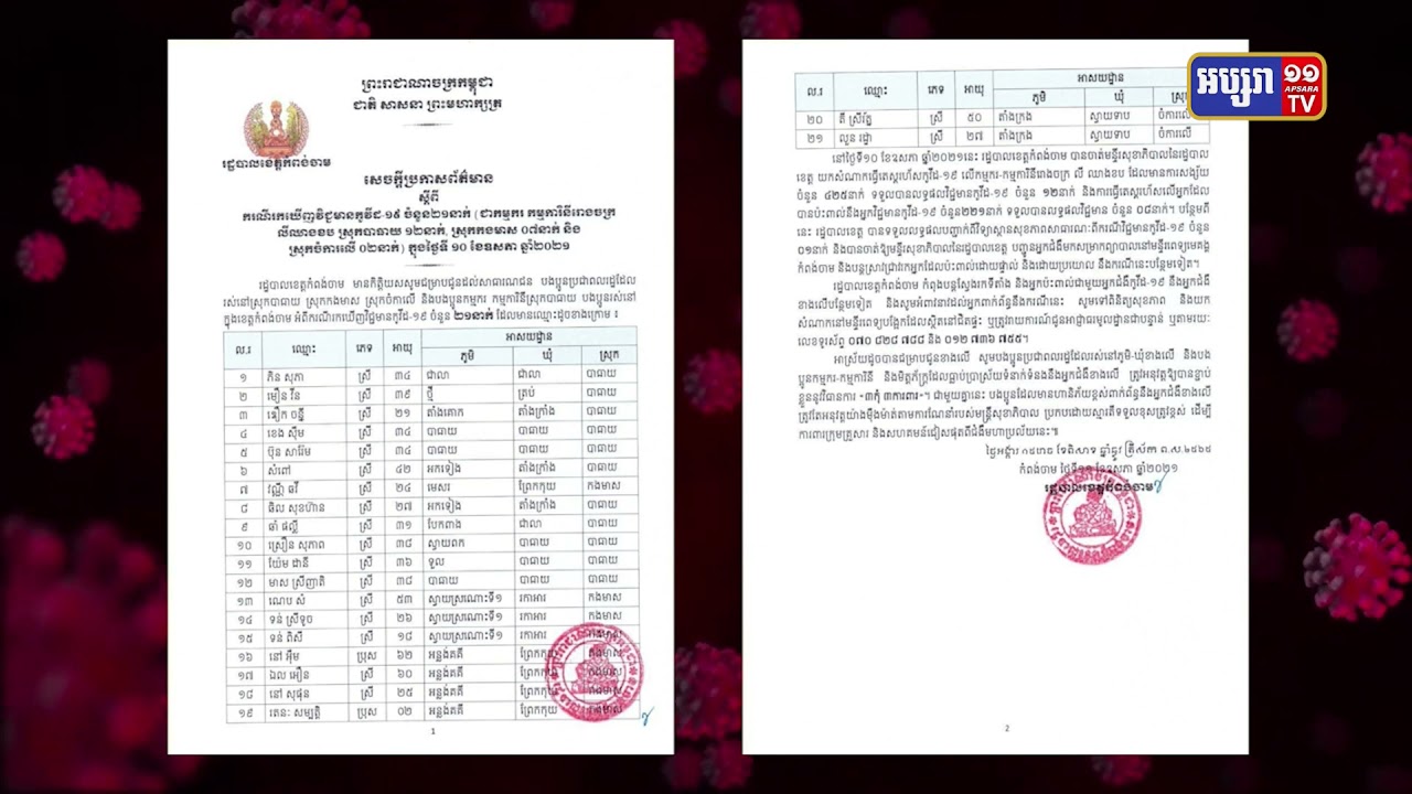 ខេត្តកំពង់ចាម រកឃើញឆ្លងកូវីដ១៩ថ្មីចំនួន២១នាក់ (Video Inside)