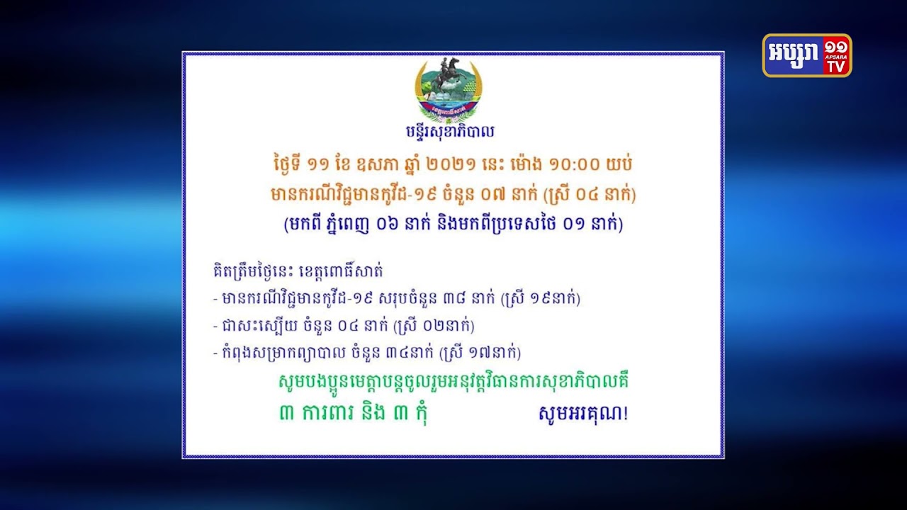 ខេត្តពោធិ៍សាត់ រកឃើញអ្នកមានវិជ្ជមានកូវីដថ្មី៧នាក់ (Video Inside)