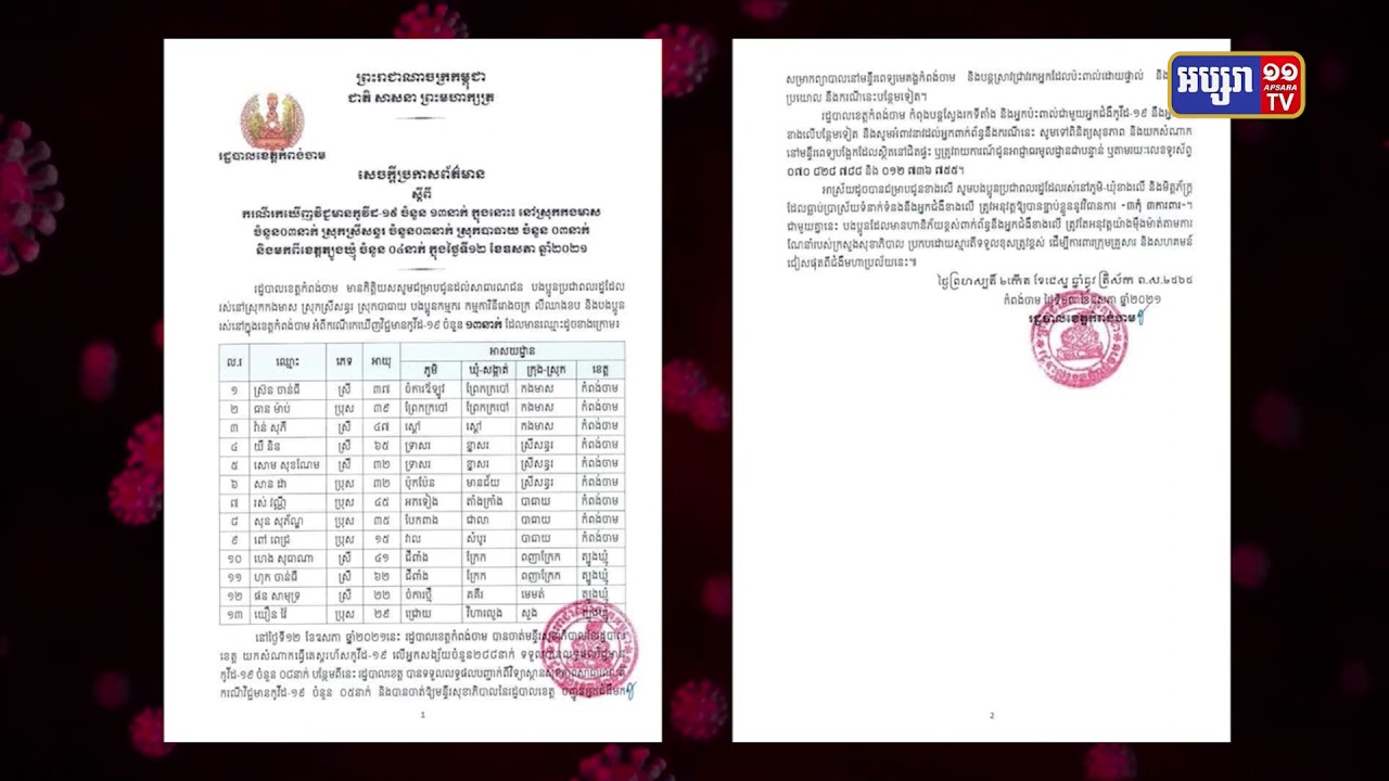 ខេត្តកំពង់ចាម មានអ្នកឆ្លងថ្មី១៣នាក់ (Video Inside)