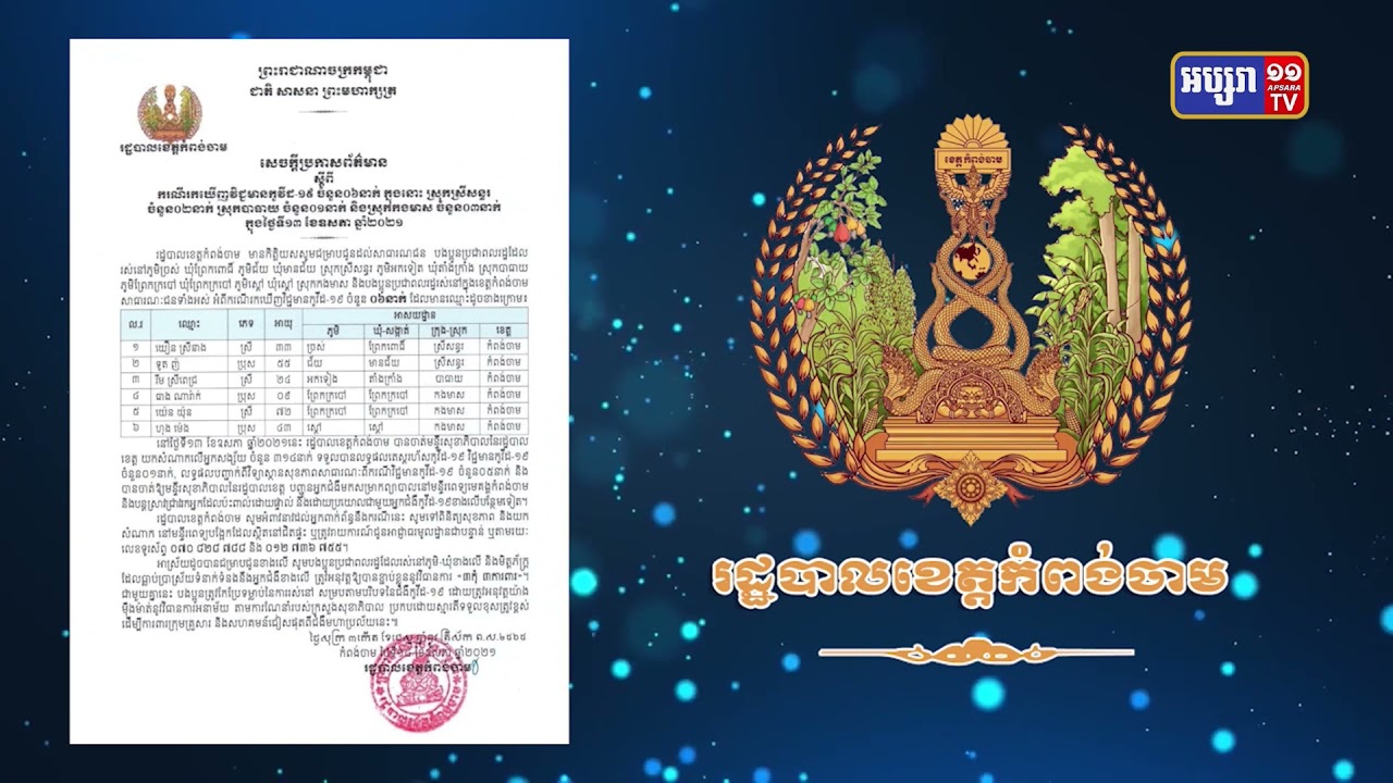 ខេត្តកំពង់ចាម រកឃើញអ្នកឆ្លងថ្មី៦នាក់ (Video Inside)