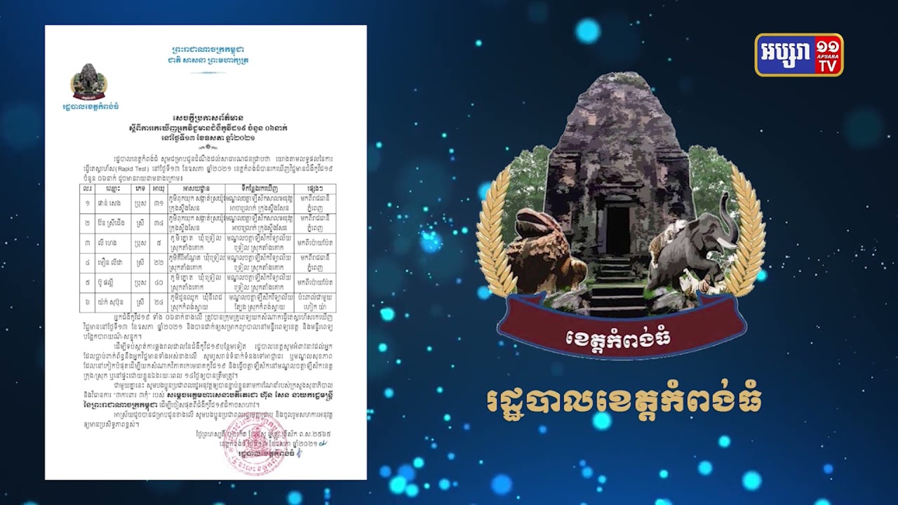 ខេត្តកំពង់ធំ រកឃើញអ្នកវិជ្ជមានថ្មី៦នាក់ (Video Inside)