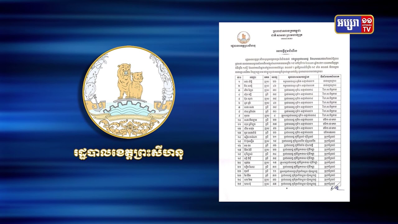 ខេត្តព្រះសីហនុ រកឃើញអ្នកឆ្លងថ្មី៣០នាក់ (Video Inside)