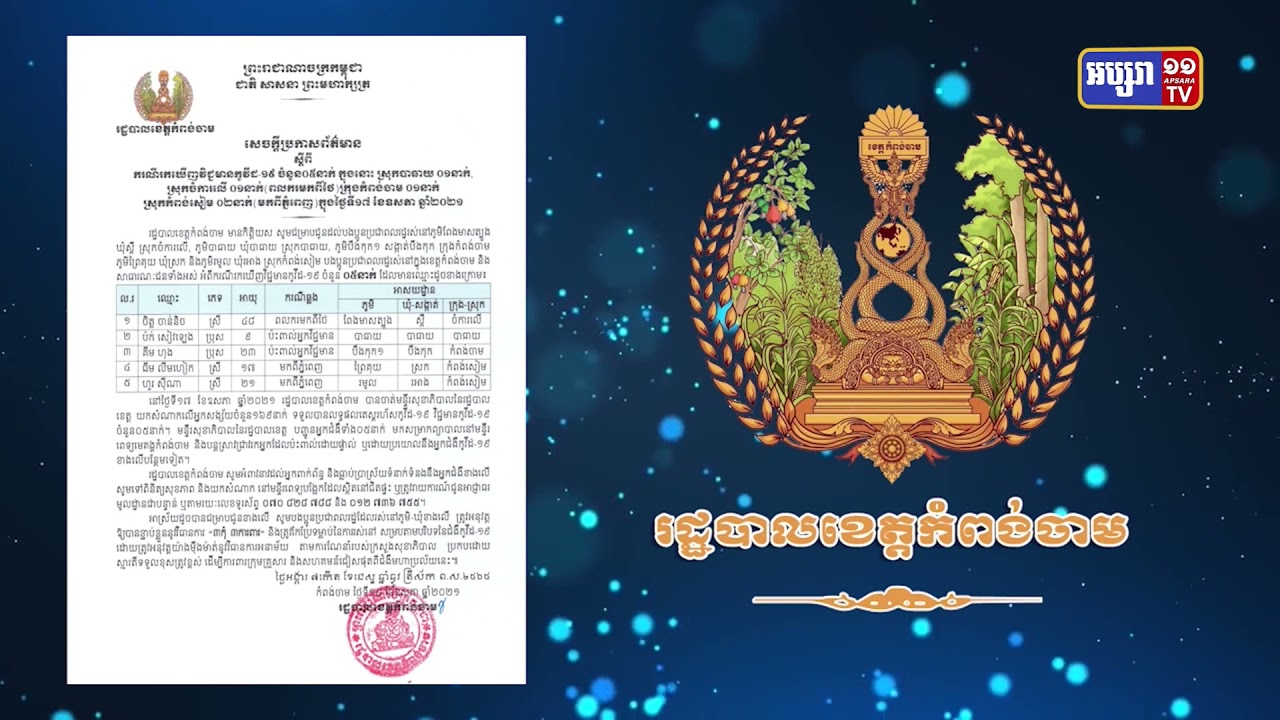 ខេត្តកំពង់ចាម រកឃើញអ្នកឆ្លងថ្មី៥នាក់ (Video Inside)
