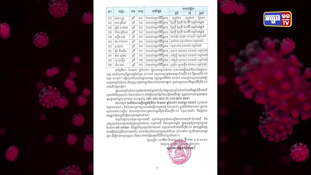 ខេត្តកំពង់ចាម រកឃើញអ្នកមានវិជ្ជមានកូវីដចំនួន៩៣នាក់ (Video Inside)