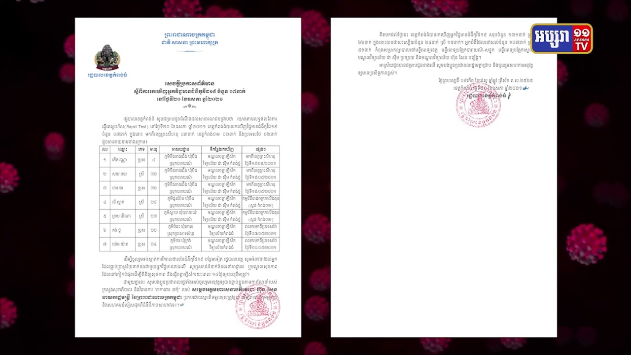 ខេត្តកំពង់ធំ រកឃើញអ្នកវិជ្ជមានកូវីដ៧នាក់ (Video Inside)