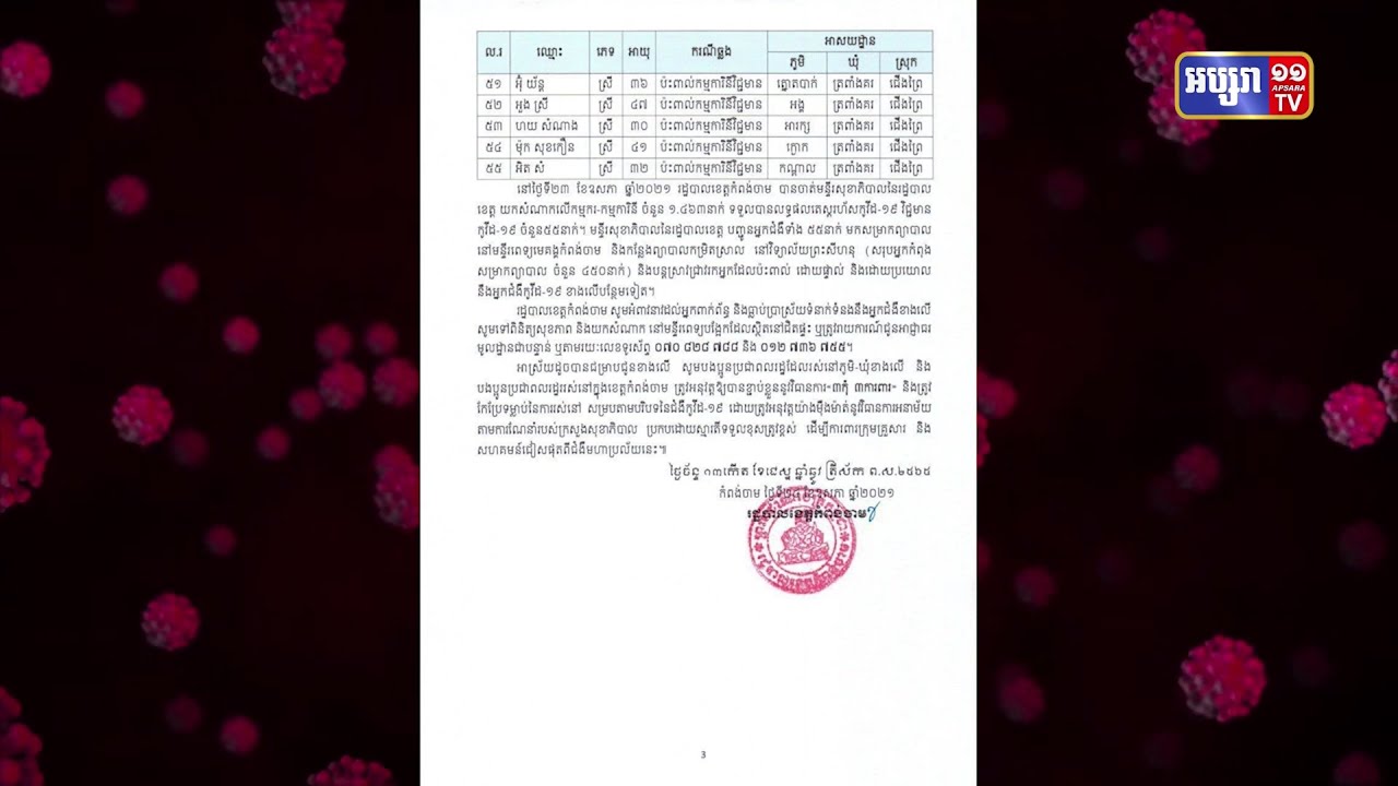 ខេត្តកំពង់ចាម រកឃើញអ្នកឆ្លងថ្មី៥៥នាក់ (Video Inside)